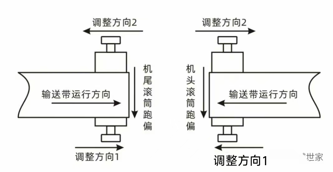 皮带输送机防跑偏问题和措施交流